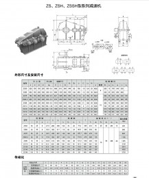 ZS、ZSH、ZSSH型系列減速機